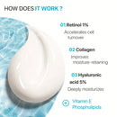 Gorgique Retinol Face Moisturizer Cream – Anti-Aging Hydration for Day & Night Use