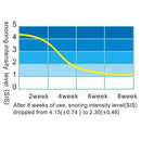 CAMMUO Anti-Snore Wristband – Automatic Biosensor Snoring Solution for Better Sleep