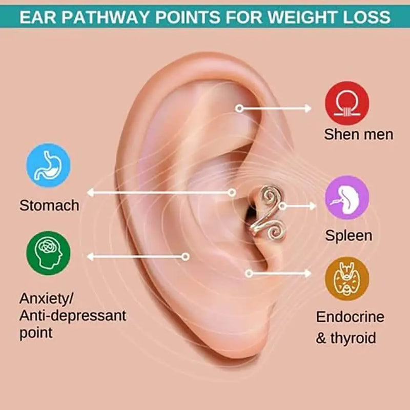 Magnetology Germanium Earrings – Non-Piercing Acupressure Ear Cuffs for Weight Loss